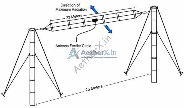 2-30MHz 3 Fold HF Broadband Antenna: Best Wideband Dipole