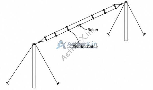 2 Fold HF Broadband Antenna (2-30MHz) | Base Station Dipole